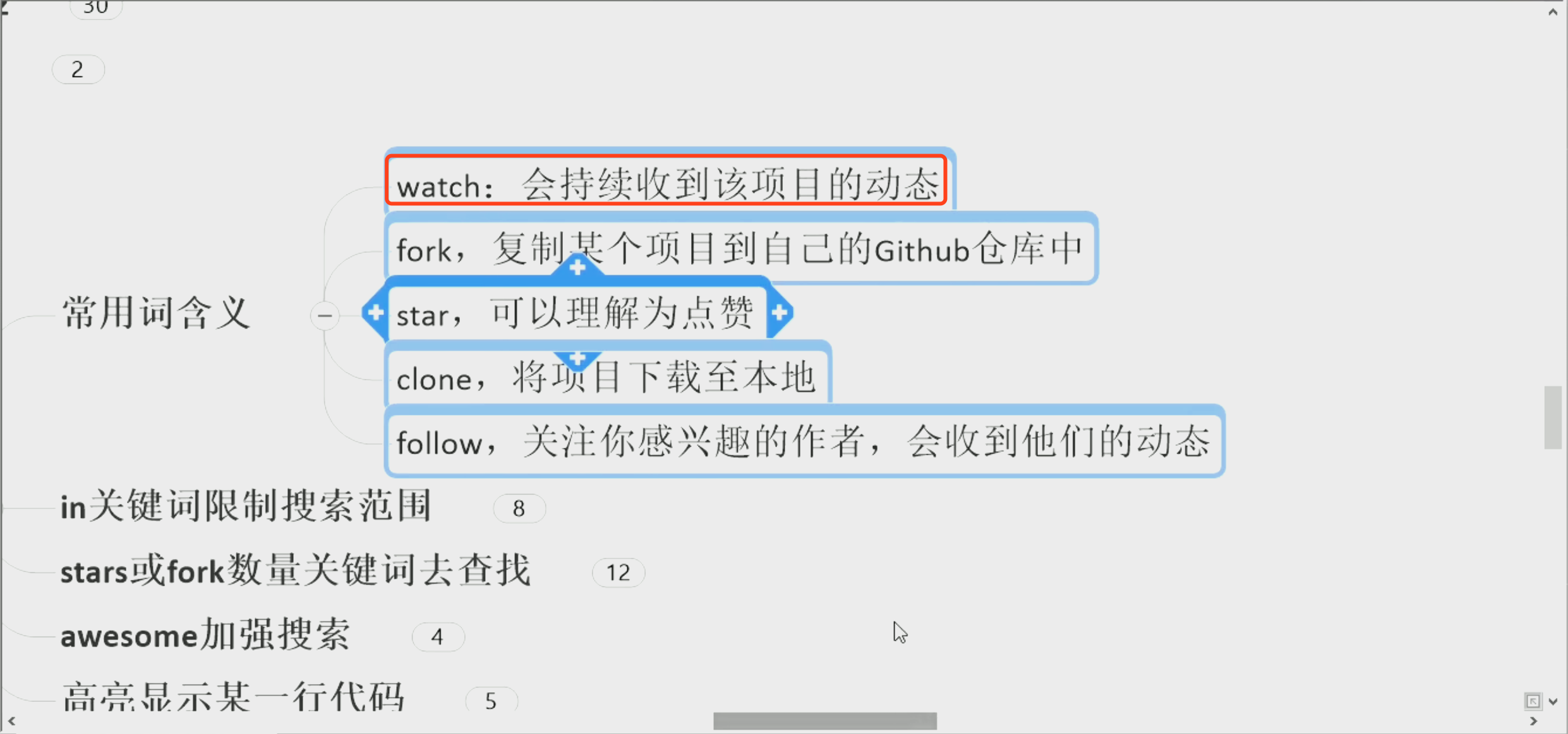 17-github-常用语.png