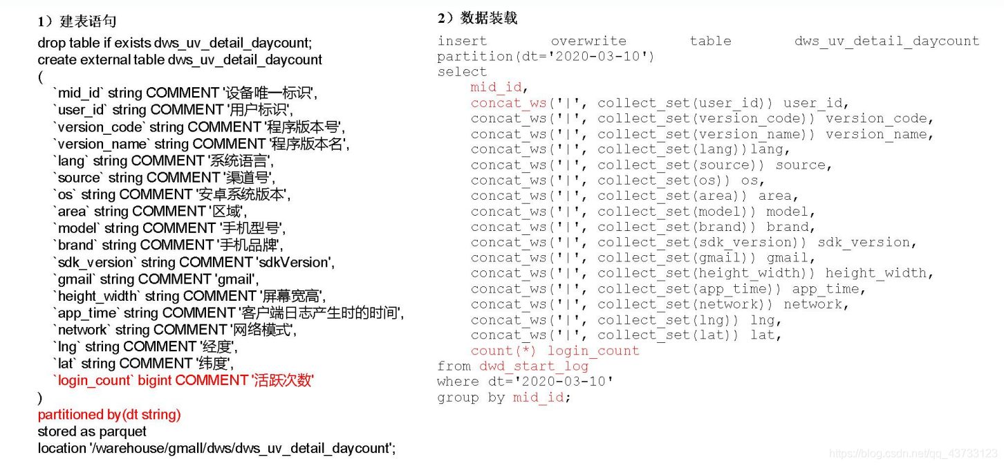 数仓项目（九）数仓搭建 - DWS 层 - 图1