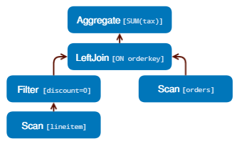 Presto: SQL on Everything（全文翻译） - 图2