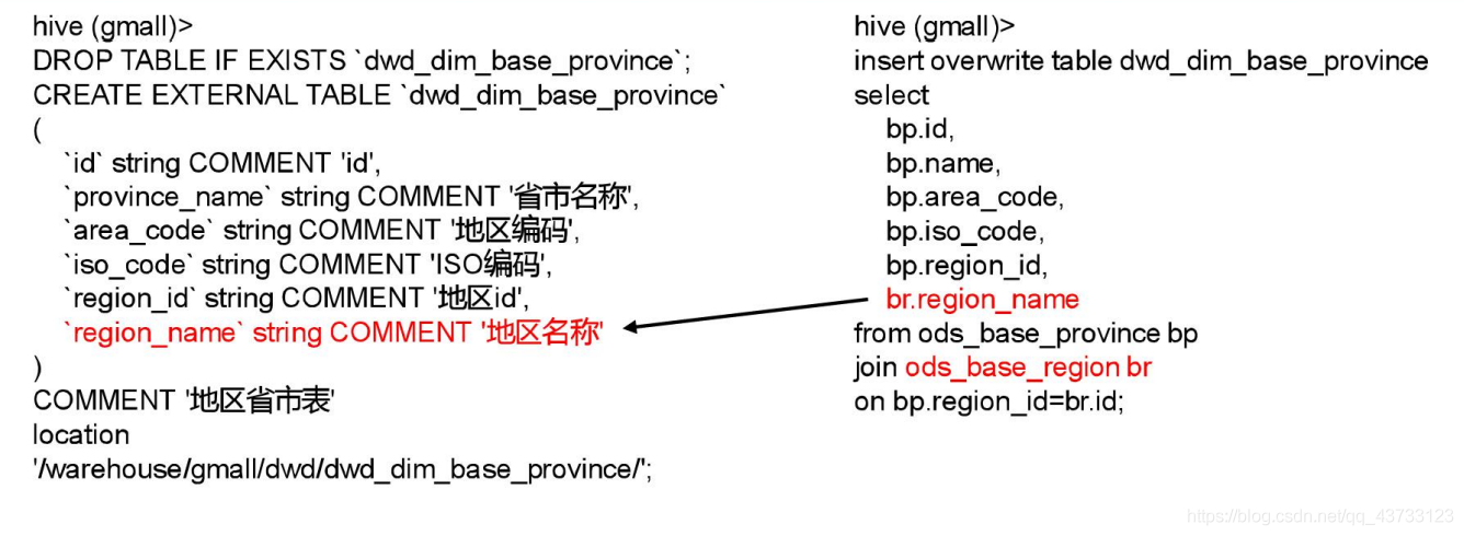 企业级数据仓库构建（八）：搭建DWD 层-业务数据 - 图4