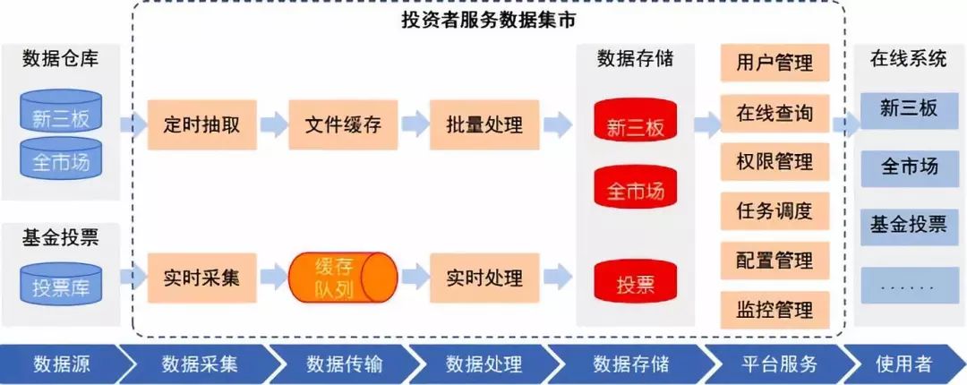 湖仓一体详解 - 图2