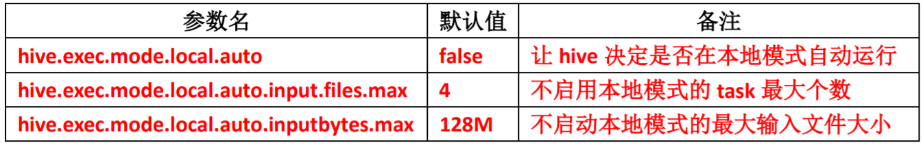 Hive优化（整理版） - 图5