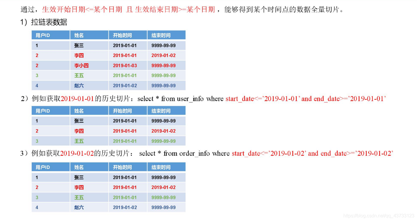 企业级数据仓库构建（八）：搭建DWD 层-业务数据 - 图19