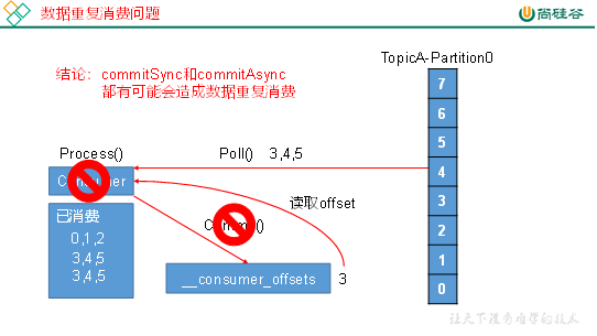大数据技术之Kafka系统入门（三）：Kafka API - 图2