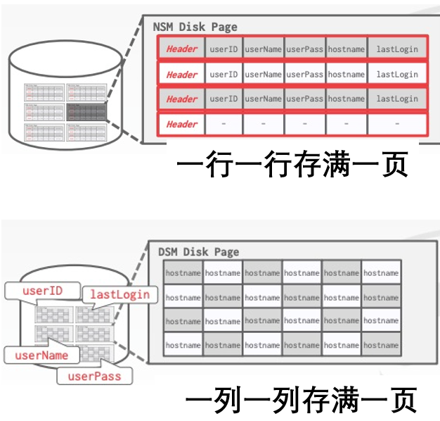 Clickhouse源码解读 - 核心数据抽象 - 图2