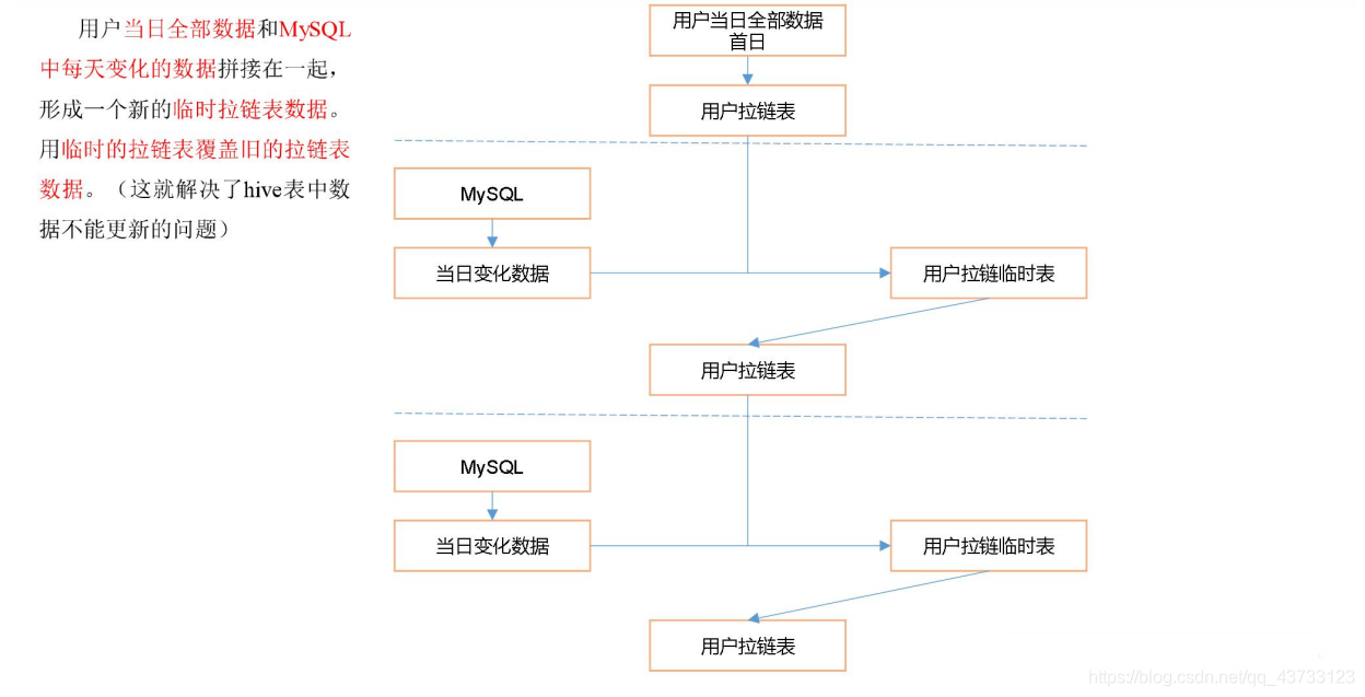 企业级数据仓库构建（八）：搭建DWD 层-业务数据 - 图21