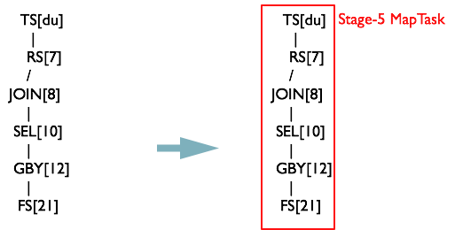 HiveSQL解析原理：包括SQL转化为MapReduce过程及MapReduce如何实现基本SQL操作 - 图25