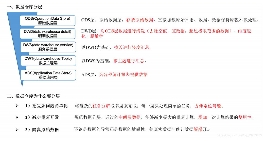 企业级数据仓库构建（六）：数仓理论及数仓搭建 - 图1