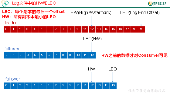 大数据技术之Kafka系统入门（二）：Kafka架构深入 - 图9
