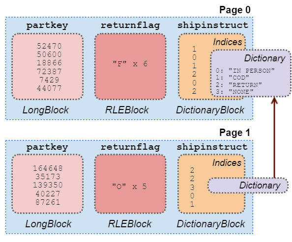 Presto: SQL on Everything（全文翻译） - 图5