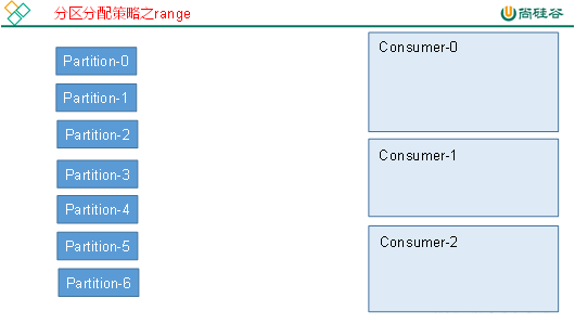 大数据技术之Kafka系统入门（二）：Kafka架构深入 - 图11