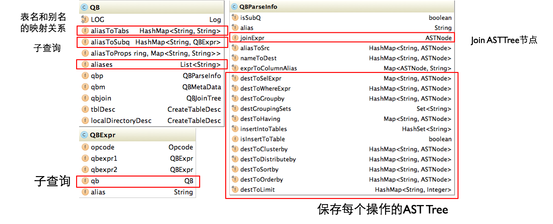 HiveSQL解析原理：包括SQL转化为MapReduce过程及MapReduce如何实现基本SQL操作 - 图8