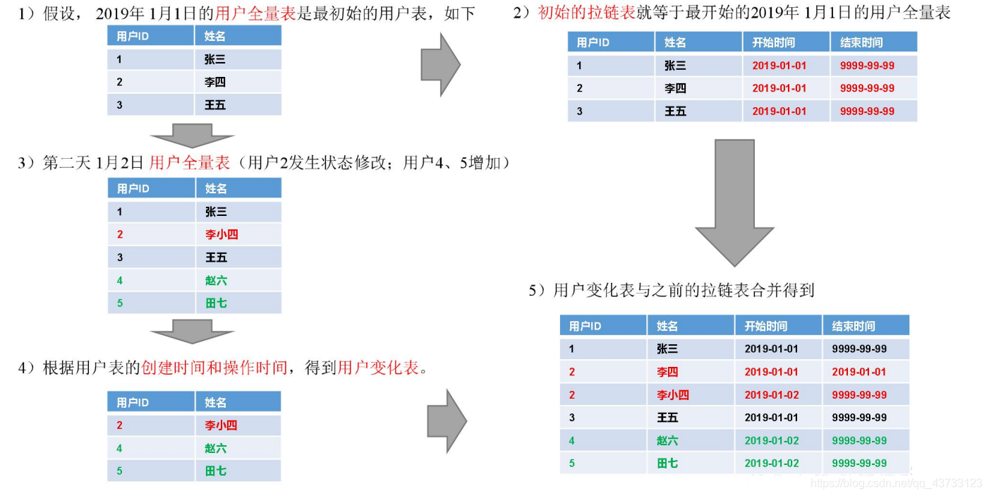 企业级数据仓库构建（八）：搭建DWD 层-业务数据 - 图20