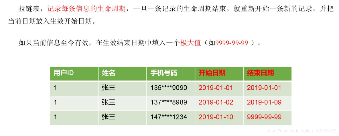 企业级数据仓库构建（八）：搭建DWD 层-业务数据 - 图17