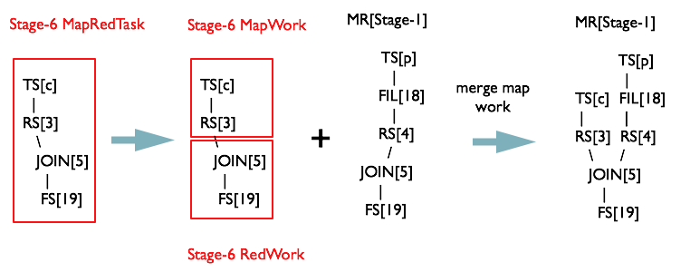 HiveSQL解析原理：包括SQL转化为MapReduce过程及MapReduce如何实现基本SQL操作 - 图27