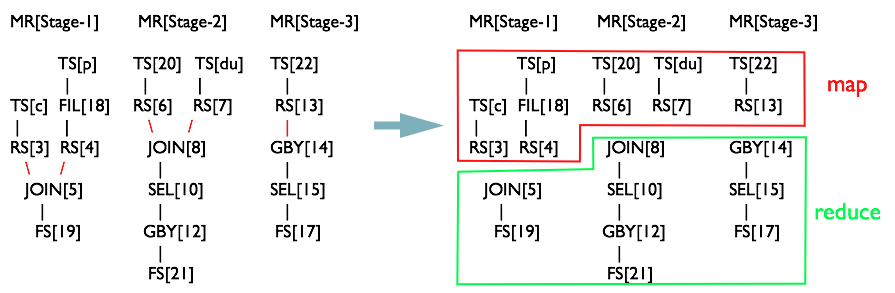 HiveSQL解析原理：包括SQL转化为MapReduce过程及MapReduce如何实现基本SQL操作 - 图28