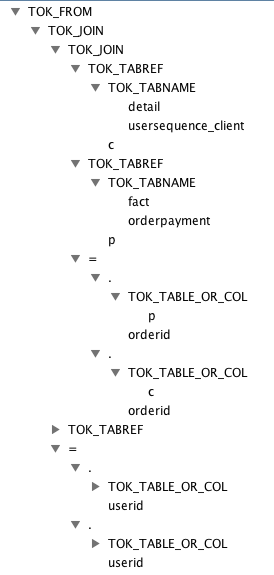 HiveSQL解析原理：包括SQL转化为MapReduce过程及MapReduce如何实现基本SQL操作 - 图7