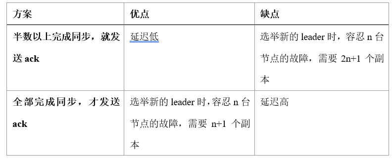 大数据技术之Kafka系统入门（二）：Kafka架构深入 - 图6