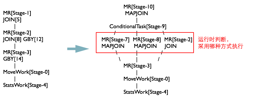 HiveSQL解析原理：包括SQL转化为MapReduce过程及MapReduce如何实现基本SQL操作 - 图33