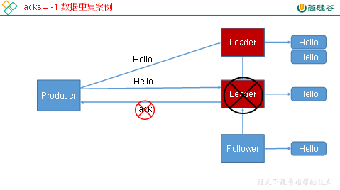 大数据技术之Kafka系统入门（二）：Kafka架构深入 - 图8