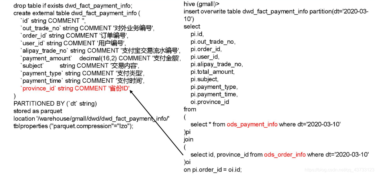 企业级数据仓库构建（八）：搭建DWD 层-业务数据 - 图8