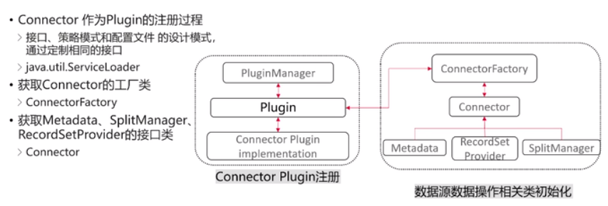OpenLookeng之Connector - 图8