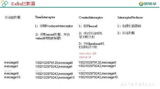 大数据技术之Kafka系统入门（三）：Kafka API - 图3