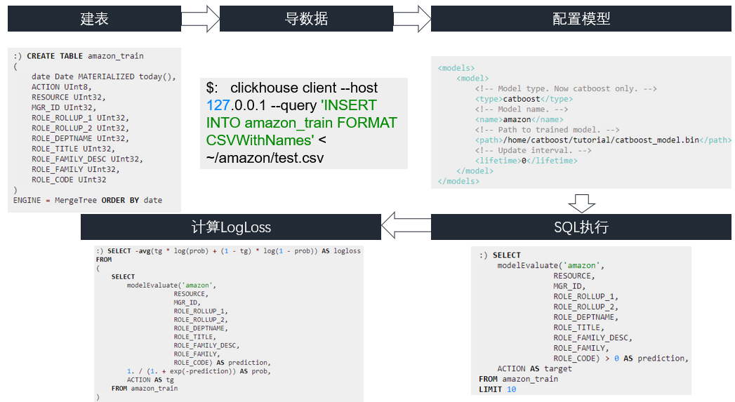Clickhouse源码解读 - 核心数据抽象 - 图24