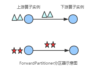Flink的八种分区策略源码解读 - 图7