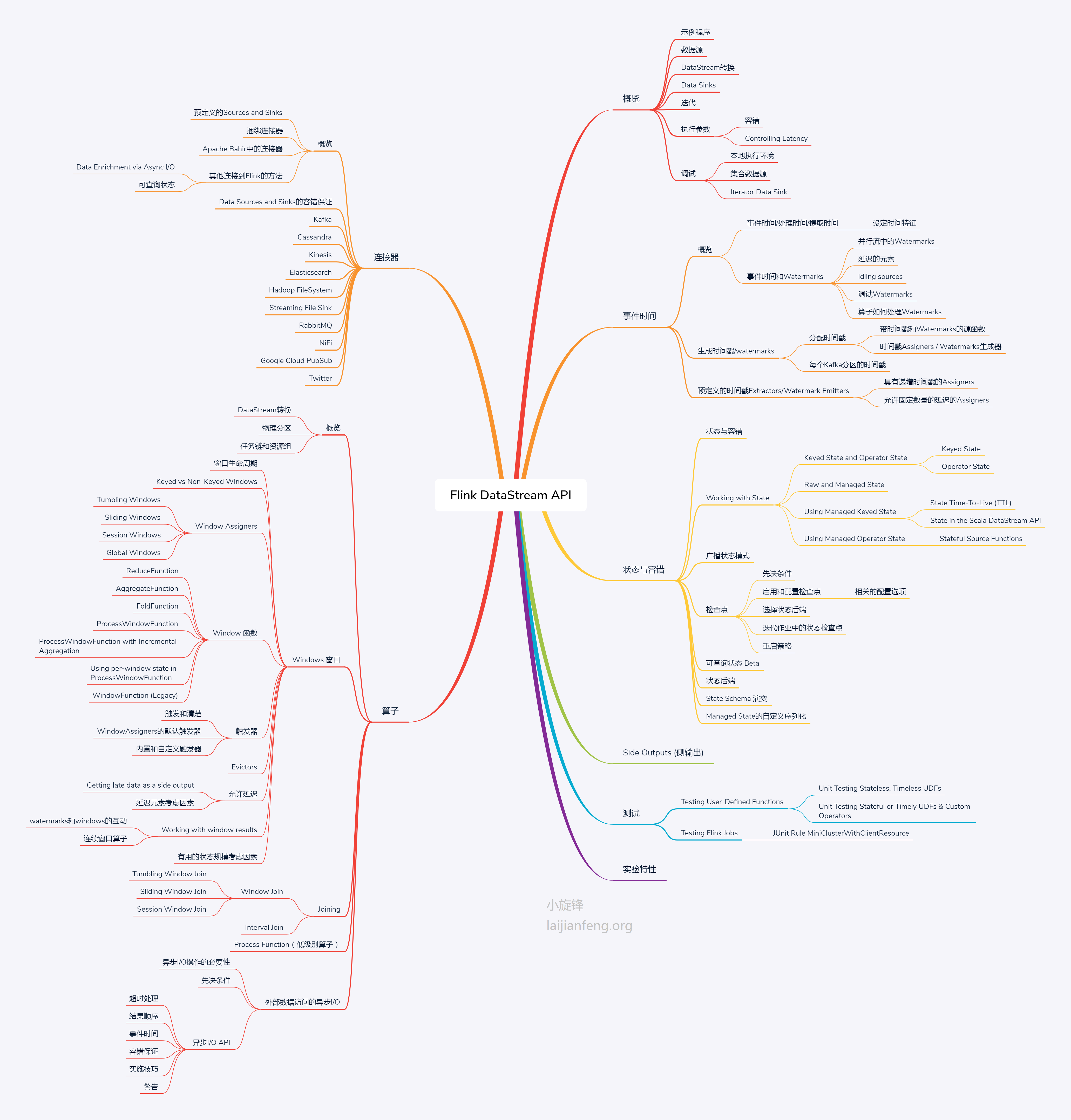 Flink_DataStream_API.png