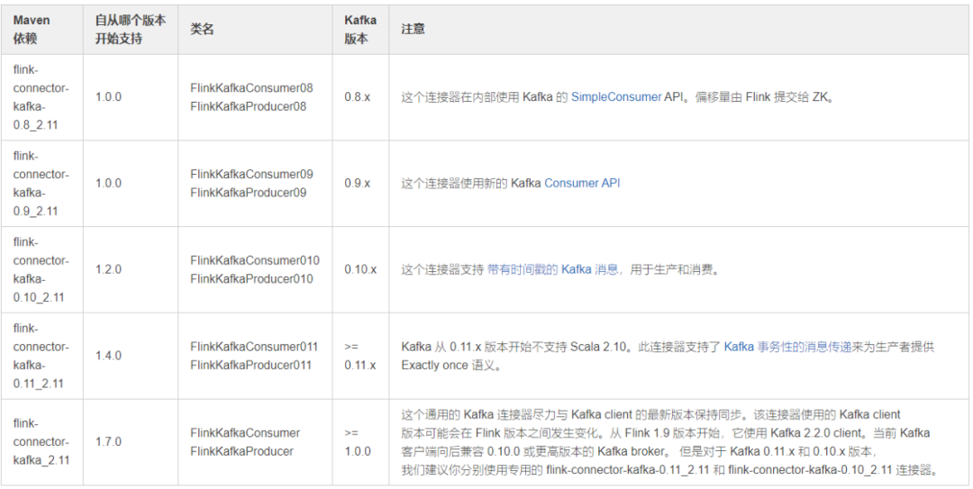 深入理解Flink Kafka source - 图1