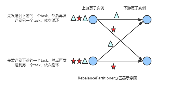 Flink的八种分区策略源码解读 - 图5