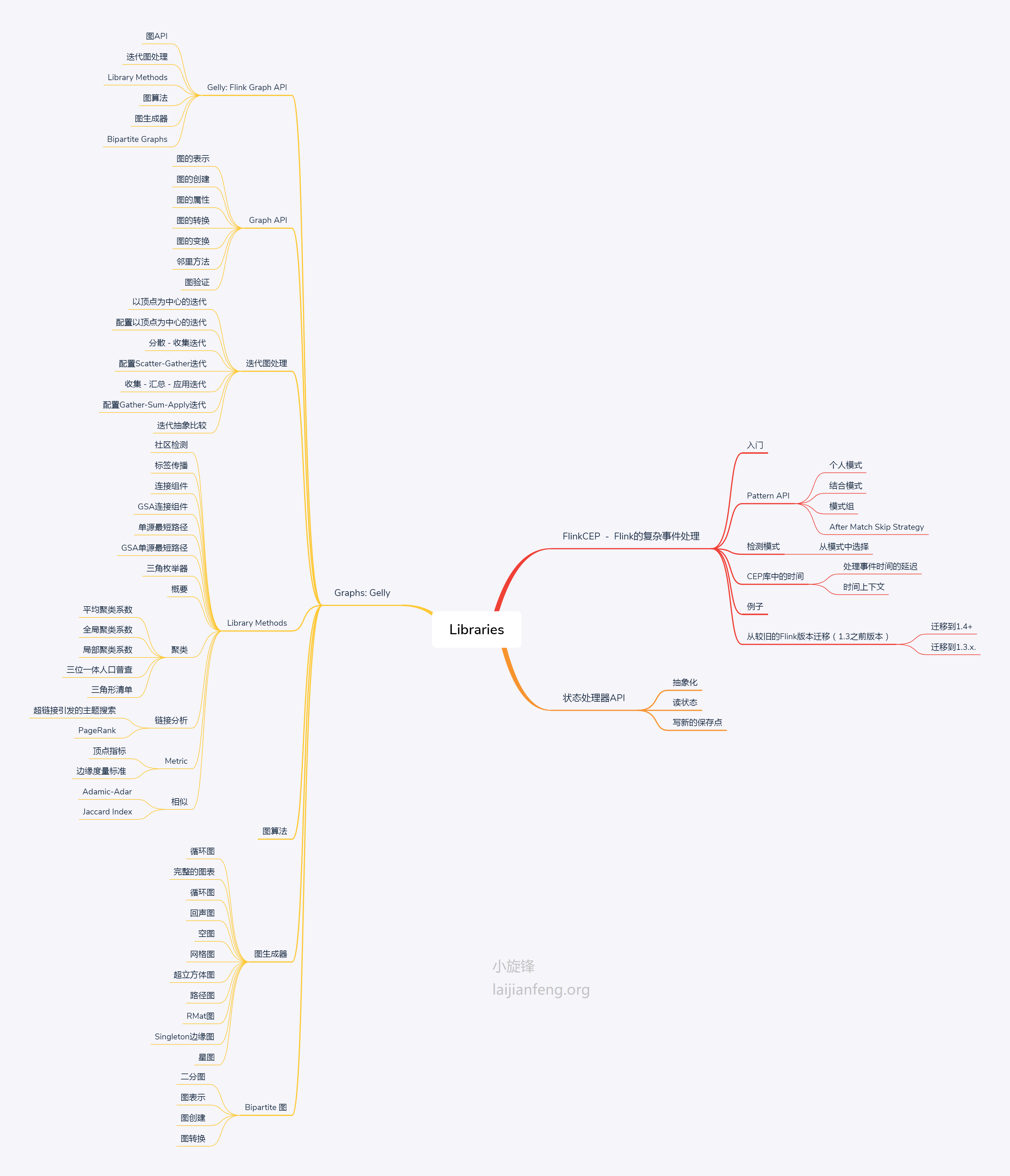 Flink_Libraries.png
