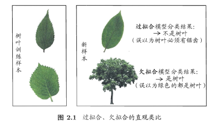 周志华《Machine Learning》学习笔记(1)--绪论 - 图1
