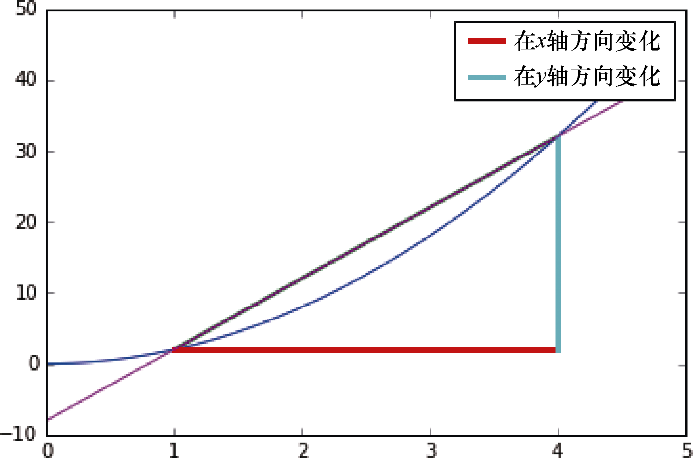 机器学习需要的数学基础 - 图17