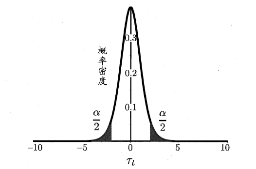 周志华《Machine Learning》学习笔记(3)--假设检验&方差&偏差 - 图2