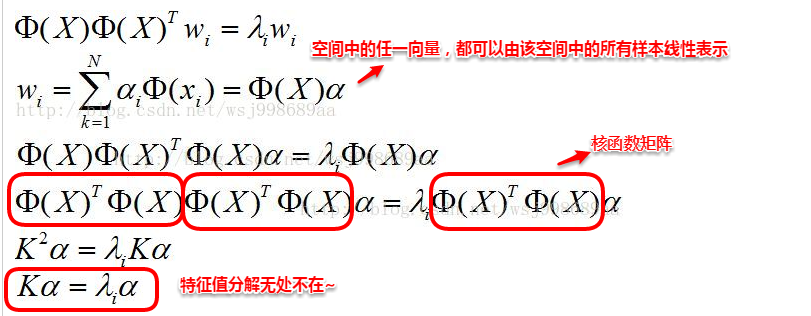 周志华《Machine Learning》学习笔记(12)--降维与度量学习 - 图11
