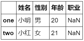Pandas DataFrame的基本属性详解 - 图3