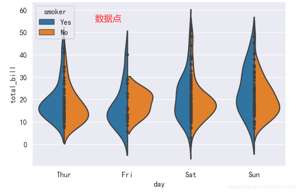 超详细Seaborn绘图 ——（三）violinplot - 图7