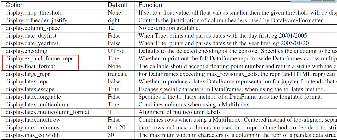 pd.set_option - 图1