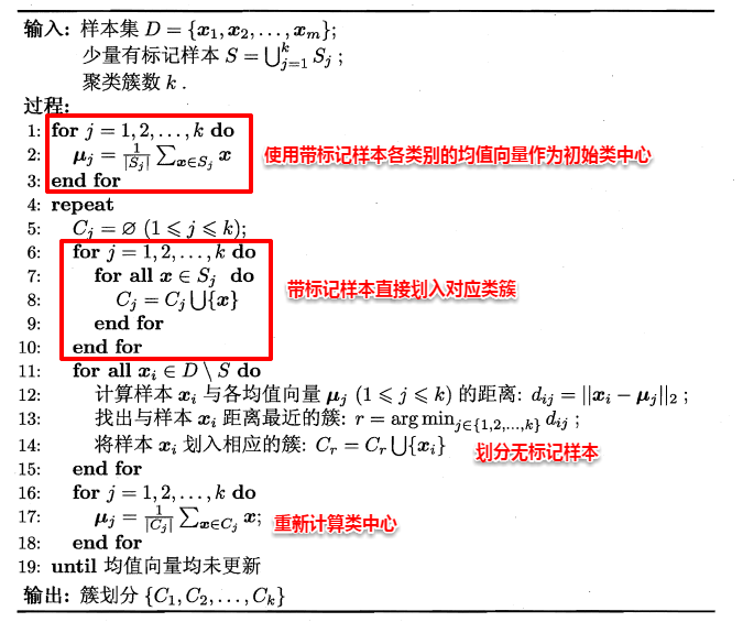 周志华《Machine Learning》学习笔记(15)--半监督学习 - 图12
