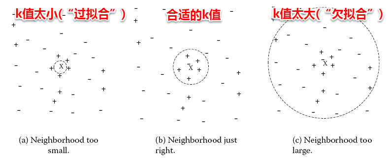 周志华《Machine Learning》学习笔记(12)--降维与度量学习 - 图2