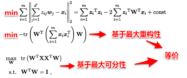 周志华《Machine Learning》学习笔记(12)--降维与度量学习 - 图7