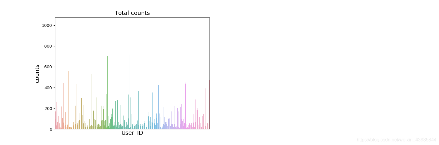 seaborn库之countplot - 图1