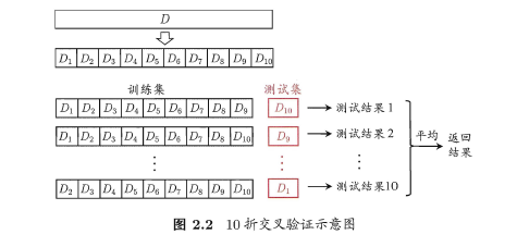 周志华《Machine Learning》学习笔记(1)--绪论 - 图2