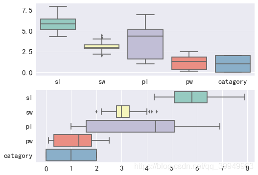 Seaborn5分钟入门(三)——boxplot和violinplot - 图8