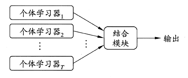 周志华《Machine Learning》学习笔记(10)--集成学习 - 图1