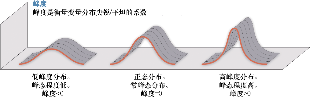 机器学习需要的数学基础 - 图16
