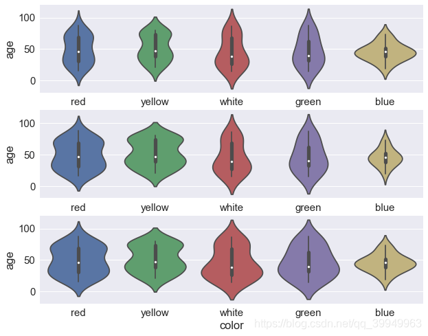 Seaborn5分钟入门(三)——boxplot和violinplot - 图18