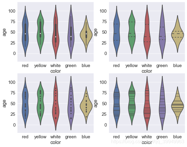 Seaborn5分钟入门(三)——boxplot和violinplot - 图17